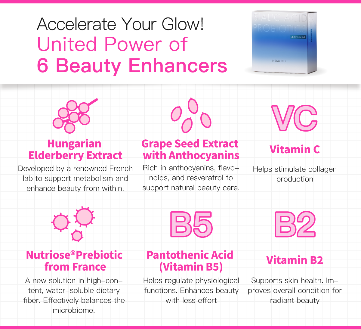 Six core elements